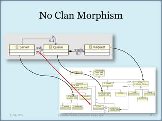 No Clan Morphism
12/04/2015 (c) Steffen Zschaler, Francisco Duran, et al. 25
 