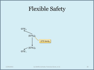 Flexible Safety
12/04/2015 (c) Steffen Zschaler, Francisco Duran, et al. 28
[GTS0]T
[GTS1]T
GTS’0
GTS’1
GTS family
 