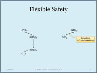 Flexible Safety
12/04/2015 (c) Steffen Zschaler, Francisco Duran, et al. 28
[GTS0]T
[GTS1]T
GTS2
GTS’0
GTS’1
GTS’2
Derivations
(cf. inter-modelling)
 