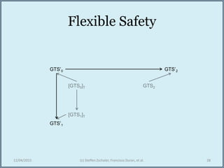 Flexible Safety
12/04/2015 (c) Steffen Zschaler, Francisco Duran, et al. 28
GTS’0
GTS’1
GTS’2
 