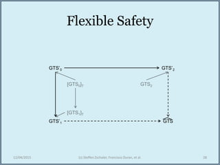 Flexible Safety
12/04/2015 (c) Steffen Zschaler, Francisco Duran, et al. 28
GTS
GTS’0
GTS’1
GTS’2
 