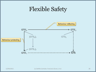 Flexible Safety
12/04/2015 (c) Steffen Zschaler, Francisco Duran, et al. 28
GTS
GTS’0
GTS’1
GTS’2
Behaviour reflecting
Behaviour protecting
 