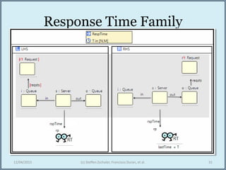 Response Time Family
?[ ]
[ ]
?
12/04/2015 (c) Steffen Zschaler, Francisco Duran, et al. 31
 