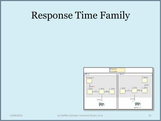 Response Time Family
12/04/2015 (c) Steffen Zschaler, Francisco Duran, et al. 31
?[ ]
[ ]
?
 