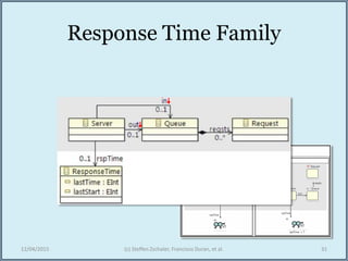 Response Time Family
12/04/2015 (c) Steffen Zschaler, Francisco Duran, et al. 31
?[ ]
[ ]
?


 
