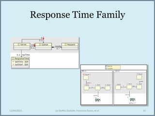 Response Time Family


12/04/2015 (c) Steffen Zschaler, Francisco Duran, et al. 31
?[ ]
[ ]
?
 