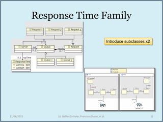 Response Time Family
12/04/2015 (c) Steffen Zschaler, Francisco Duran, et al. 31
?[ ]
[ ]
?
1 2
2 31
Introduce subclasses x2
 