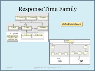 Response Time Family
12/04/2015 (c) Steffen Zschaler, Francisco Duran, et al. 31
1 2
2 31
1 1 2
2
Unfold Inheritance
 
