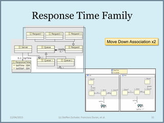 Response Time Family
12/04/2015 (c) Steffen Zschaler, Francisco Duran, et al. 31
1 1 2
2
1 2
in 0..1
out 0..1
2 31
Move Down Association x2
 