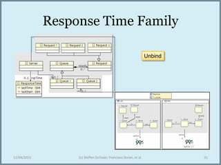 Response Time Family
12/04/2015 (c) Steffen Zschaler, Francisco Duran, et al. 31
1 2
in 0..1
out 0..1
2 31
1 2
Unbind
 