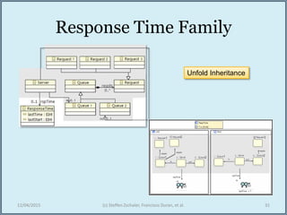 Response Time Family
12/04/2015 (c) Steffen Zschaler, Francisco Duran, et al. 31
1 2
in 0..1
out 0..1
2 31
1 2
1 1 2
2
1 2 3
Unfold Inheritance
 