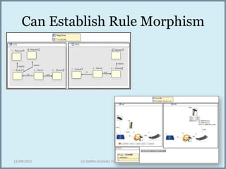 Can Establish Rule Morphism
12/04/2015 (c) Steffen Zschaler, Francisco Duran, et al. 33
1 2
1 1 2
2
1 2 3
 