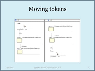 Moving tokens
12/04/2015 (c) Steffen Zschaler, Francisco Duran, et al. 37
 