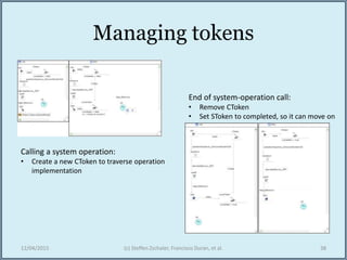 Managing tokens
12/04/2015 (c) Steffen Zschaler, Francisco Duran, et al. 38
Calling a system operation:
• Create a new CToken to traverse operation
implementation
End of system-operation call:
• Remove CToken
• Set SToken to completed, so it can move on
 