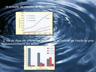 Água Doce (cont.) A evolução do consumo de Água efectivo .  O uso da Água em diferentes sectores de actividade em função ao grau de desenvolvimento dos países. 
