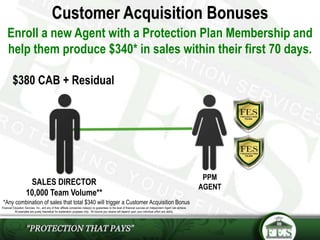 Customer Acquisition Bonuses
Enroll a new Agent with a Protection Plan Membership and
help them produce $340* in sales within their first 70 days.
*Any combination of sales that total $340 will trigger a Customer Acquisition Bonus
Financial Education Services, Inc., and any of their affiliate companies make(s) no guarantees to the level of financial success an Independent Agent can achieve.
All examples are purely theoretical for explanation purposes only. All income you receive will depend upon your individual effort and ability.
PPM
AGENT
SALES DIRECTOR
10,000 Team Volume**
$380 CAB + Residual
 