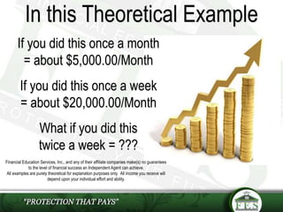 In this Theoretical Example
If you did this once a month
= about $5,000.00/Month
If you did this once a week
= about $20,000.00/Month
What if you did this
twice a week = ???
Financial Education Services, Inc., and any of their affiliate companies make(s) no guarantees
to the level of financial success an Independent Agent can achieve.
All examples are purely theoretical for explanation purposes only. All income you receive will
depend upon your individual effort and ability.
 