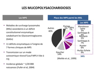 (Meikle et al., 1999)
• Maladies de surcharge lysosomales
(MSL) secondaires à un déficit
constitutionnel enzymatique
catabolisant les Glycosaminoglycanes
(GAGs)
• 11 déficits enzymatiques à l’origine de
7 formes cliniques de MPS
• Transmission sur un mode
autosomique récessif (sauf MPS II liée à
l’X)
• Incidence globale ~ 1/20 000
naissances (Fuller et al, 2004)
Les MPS
Pompe
5% Fabry
7%
Gaucher
14%
Autres
40%
Maroteaux
Lamy
3%
SanFilippo B
4%
Morquio
5%
SanFilippo A
7%
Hunter
6%
Hurler-Scheie
9%
Place des MPS parmi les MSL
34%
Les MPS
LES MUCOPOLYSACCHARIDOSES
 