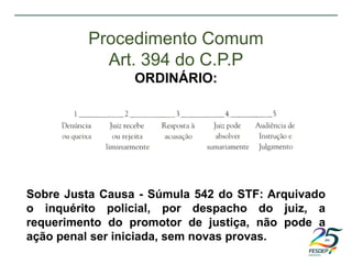 Procedimento Comum
Art. 394 do C.P.P
ORDINÁRIO:
Sobre Justa Causa - Súmula 542 do STF: Arquivado
o inquérito policial, por despacho do juiz, a
requerimento do promotor de justiça, não pode a
ação penal ser iniciada, sem novas provas.
 