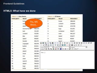 Frontend Guidelines


HTML5: What have we done



                      Thx, MS
                      Word…
 