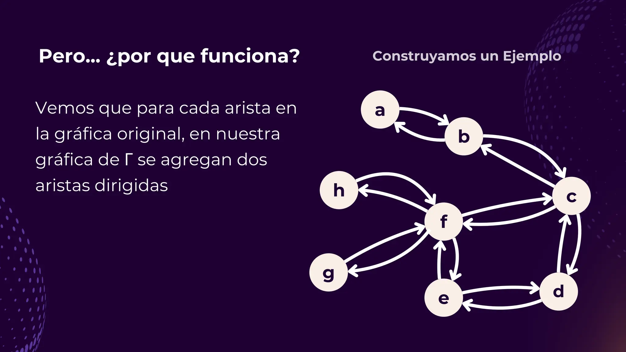 Pero... ¿por que funciona?
Vemos que para cada arista en
la gráfica original, en nuestra
gráfica de Γ se agregan dos
aristas dirigidas
Construyamos un Ejemplo
a
b
c
f
h
g
e d
 