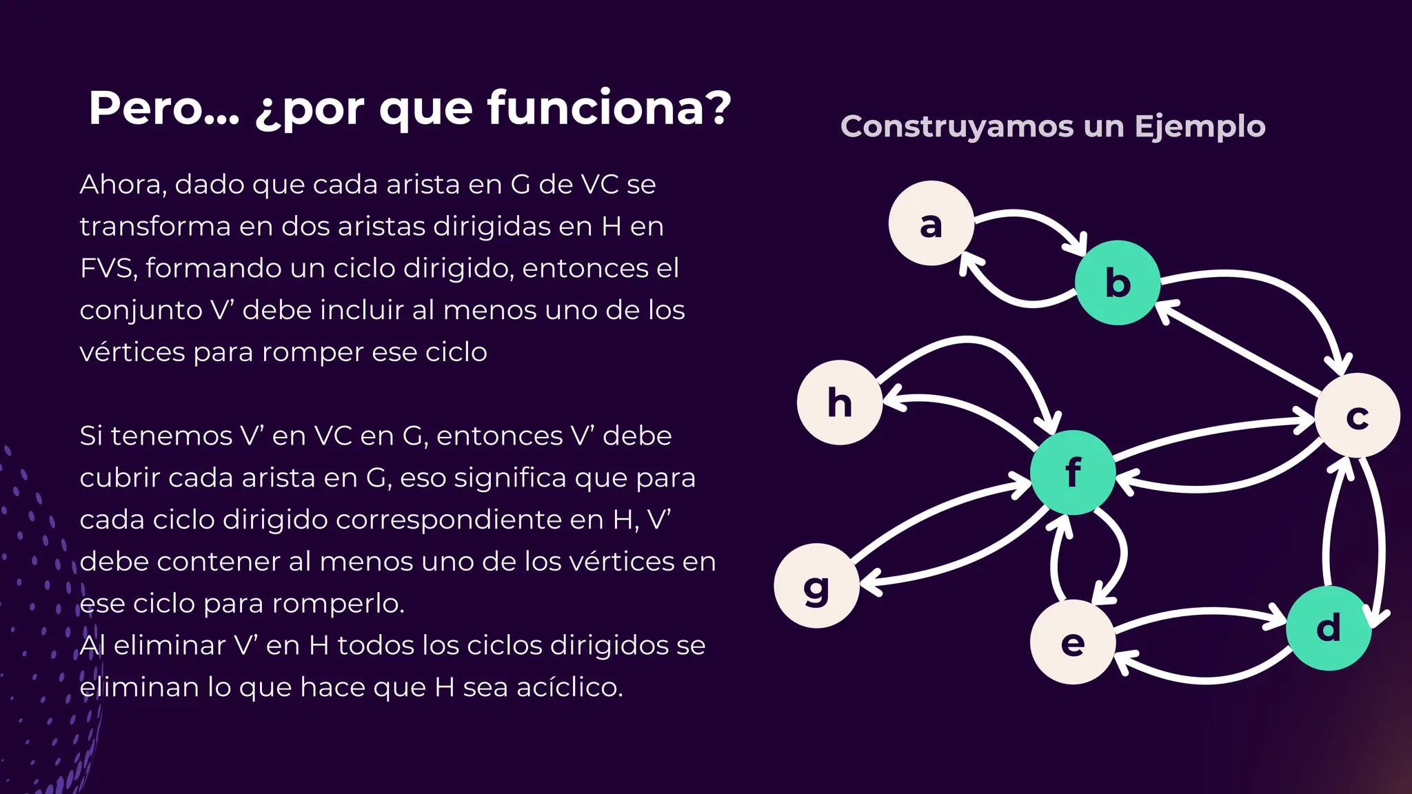 a
b
c
f
h
g
e d
Pero... ¿por que funciona?
Ahora, dado que cada arista en G de VC se
transforma en dos aristas dirigidas en H en
FVS, formando un ciclo dirigido, entonces el
conjunto V’ debe incluir al menos uno de los
vértices para romper ese ciclo
Si tenemos V’ en VC en G, entonces V’ debe
cubrir cada arista en G, eso significa que para
cada ciclo dirigido correspondiente en H, V’
debe contener al menos uno de los vértices en
ese ciclo para romperlo.
Al eliminar V’ en H todos los ciclos dirigidos se
eliminan lo que hace que H sea acíclico.
Construyamos un Ejemplo
 