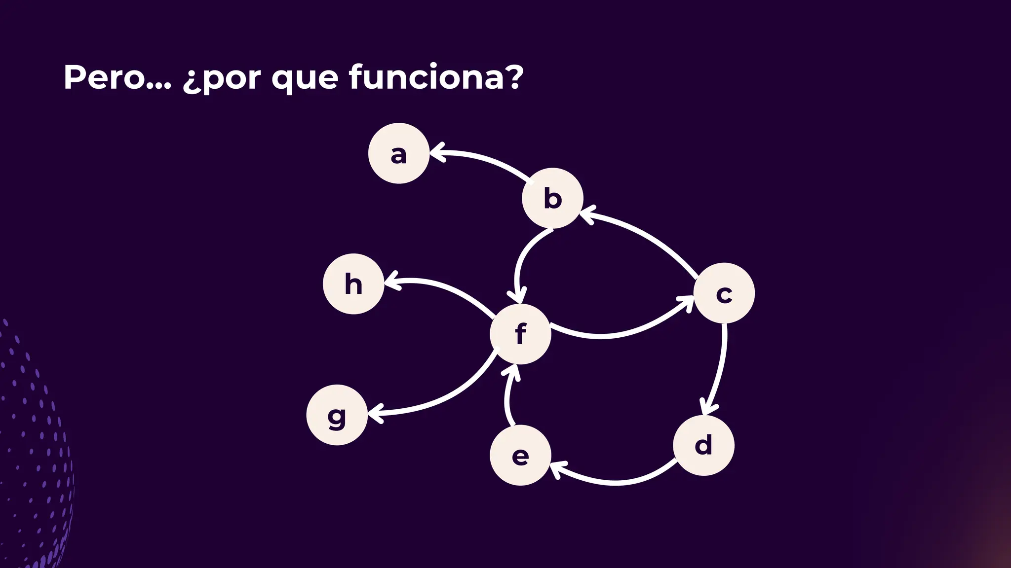 Pero... ¿por que funciona?
a
b
c
f
h
g
e d
 