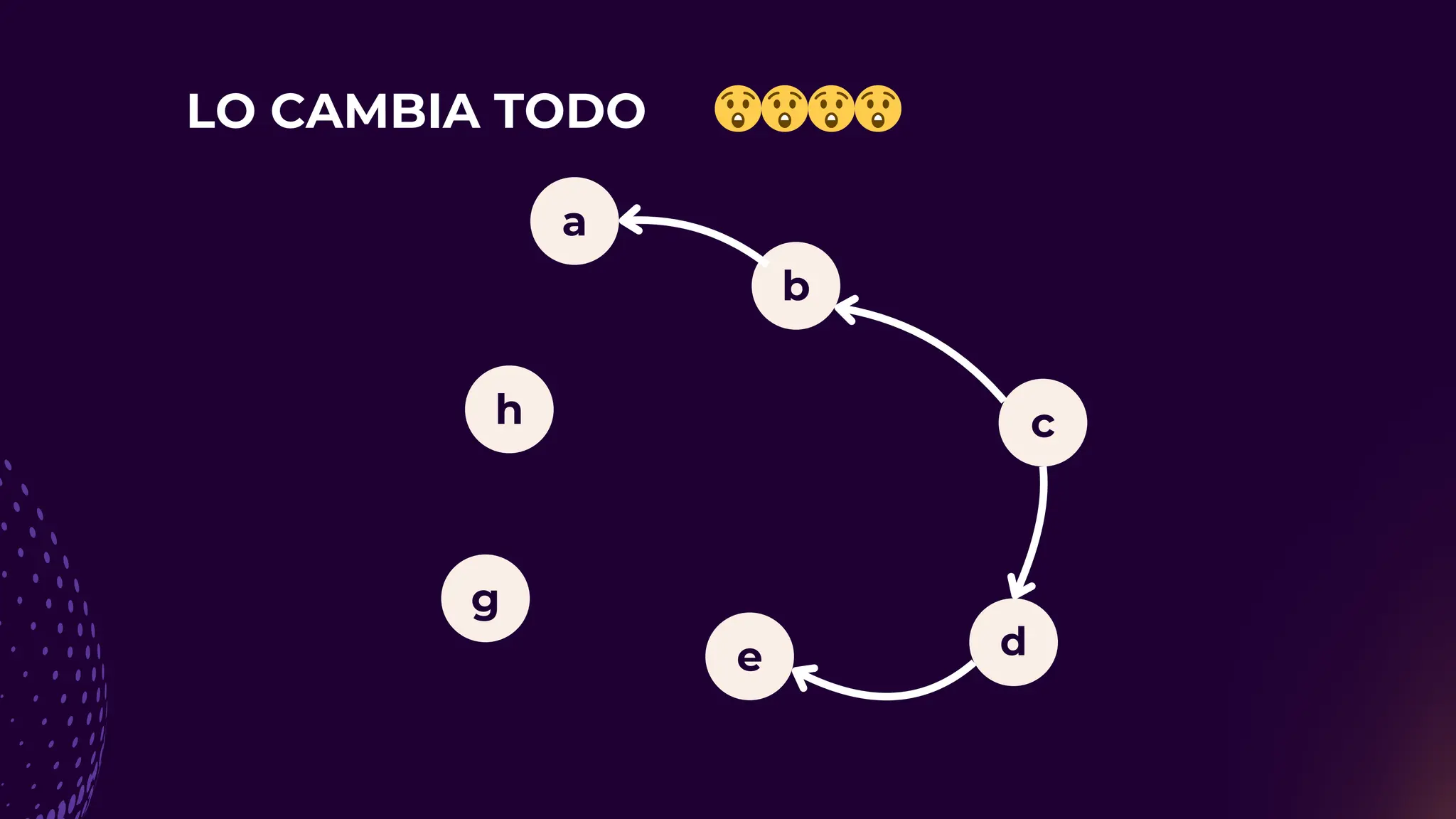 LO CAMBIA TODO
a
b
c
h
g
e d
😲😲😲😲
 