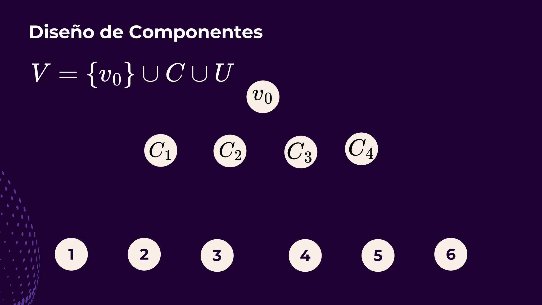 1 2 4 5 6
3
Diseño de Componentes
 