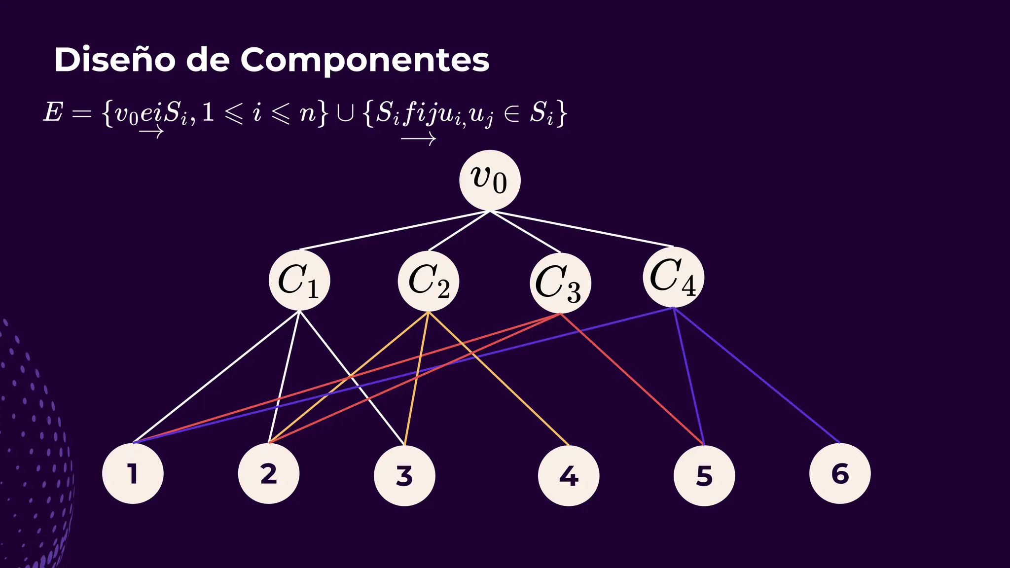 1 2 4 5 6
3
Diseño de Componentes
 