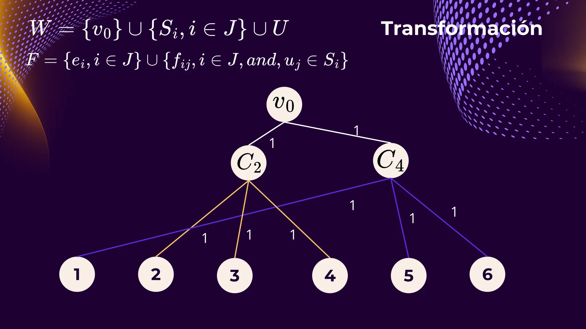Transformación
1 2 4 5 6
3
1
1 1
1 1
1
1
1
 