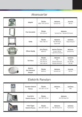 Aksesuarlar
Elektrik Panoları
Adaptör
Flex Konnektör
Kaide
Üfleme Başlığı
Tül Filtre
Motorlu
Geri Dönüşsüz
Damper
Standart Elektrik
Panosu
İnvertörlü
Elektrik Panosu
Yıldız Üçgen
Elektrik Panosu
	 Ölçüler	 Malzeme	 Uzunluk
	 Ø630 / 670 x 670 mm	 Galvanizli Sac	 460 mm
	 Ölçüler	 Malzeme	 Uzunluk
	 Ø630 mm	 Galvanizli Sac	 250 mm
	 Ölçüler	 Malzeme
	 670 x 670 mm	 Galvanizli Sac + Takviyeli PVC Branda
	 Ölçüler	 Malzeme	 Açıklama
	 1060 x 1060 mm	 RAL 9005 Boyalı	 Adapte Kelepçeli
	 	 Demir Profil
	 Giriş Ölçüsü	 Menfez Ölçüleri	 Malzeme
	 Ø630 mm	 25 mm x 40 mm	 Galvanizli Sac
	 	 5 adet Tek Sıra Kanatlı
	 Ölçüler	 Malzeme	 Açıklama
	 365 x 665 mm	 PVC	 Fesplast
	 930 x 965 mm	 Eloksallı Alüminyum	 FES 16R‐20R
	 1470 x 650 mm	 Eloksallı Alüminyum	 FES 35R
	 Ölçüler	 Malzeme	 Açıklama
	 120 x 220 x 112 mm	 PVC	 IP66
	 Ölçüler	 Malzeme	
	 600 X 500 X 250 mm	 RAL 7035 Boyalı Sac	
	 Ölçüler	 Malzeme	 Açıklama
	 600 X 500 X 250 mm	 RAL 7035 Boyalı Sac	 Y‐Δ Otomatik
 