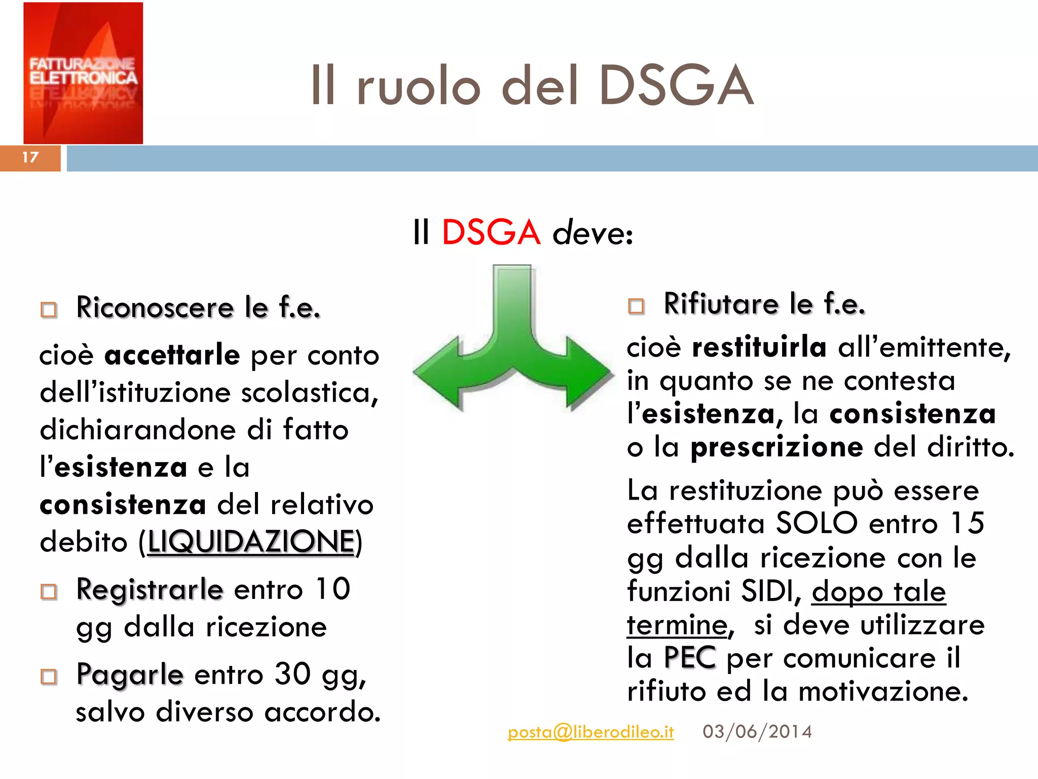 Il ruolo del DSGA
03/06/2014posta@liberodileo.it
17
 Riconoscere le f.e.
cioè accettarle per conto
dell’istituzione scolastica,
dichiarandone di fatto
l’esistenza e la
consistenza del relativo
debito (LIQUIDAZIONE)
 Registrarle entro 10
gg dalla ricezione
 Pagarle entro 30 gg,
salvo diverso accordo.
Il DSGA deve:
 Rifiutare le f.e.
cioè restituirla all’emittente,
in quanto se ne contesta
l’esistenza, la consistenza
o la prescrizione del diritto.
La restituzione può essere
effettuata SOLO entro 15
gg dalla ricezione con le
funzioni SIDI, dopo tale
termine, si deve utilizzare
la PEC per comunicare il
rifiuto ed la motivazione.
 