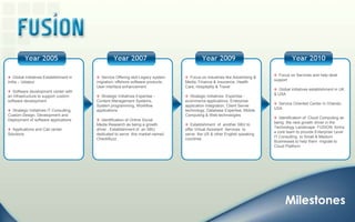   Focus on Services and help desk support  Global initiatives establishment in UK & USA  Service Oriented Center in Orlando, USA  Identification of  Cloud Computing as being  the next growth driver in the Technology Landscape. FUSION  forms a core team to provide Enterprise Level  IT Consulting  to Small & Medium Businesses to help them  migrate to Cloud Platform   Focus on industries like Advertising & Media, Finance & Insurance, Health Care, Hospitality & Travel  Strategic Initiatives  Expertise - ecommerce applications, Enterprise application Integration, Client Server technology, Database Expertise, Mobile Computing & Web technologies  Establishment  of  another SBU to offer Virtual Assistant  Services  to serve  the US & other English speaking countries  Global Initiatives Establishment in India – Udaipur  Software development center with an infrastructure to support custom software development  Strategic Initiatives IT Consulting, Custom Design, Development and Deployment of software applications  Applications and Call center Solutions  Service Offering skill Legacy system migration, offshore software products, User interface enhancement  Strategic Initiatives Expertise - Content Management Systems, System programming, Workflow applications  Identification of Online Social  Media Research as being a growth driver . Establishment of  an SBU dedicated to serve  this market named CheckBuzzMilestones
