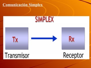 Comunicación Símplex 