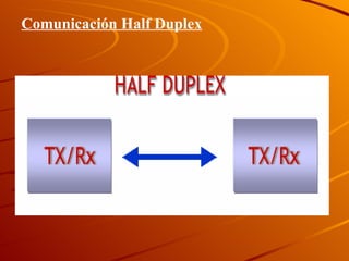 Comunicación Half Duplex 