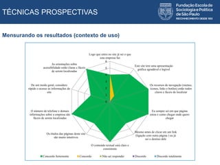 TÉCNICAS PROSPECTIVAS
0
1
2
3
4
5
6
Logo que entro no site já sei o que
esta empresa faz
Este site tem uma apresentação
gráfica agradável e legível
Os recursos de navegação (menus,
ícones, links e botões) estão todos
claros e fáceis de localizar
Eu sempre sei em que página
estou e como chegar onde quero
chegar
Mesmo antes de clicar em um link
(ligação com outra página ) eu já
sei o destino dele
O conteúdo textual está claro e
consistente
Os títulos das páginas deste site
são muito intuitivos
O número de telefone e demais
informações sobre a empresa são
fáceis de serem localizadas
De um modo geral, considero
rápido o acesso às informações do
site
As orientações sobre
acessibilidade estão claras e fáceis
de serem localizadas
Concordo fortemente Concordo Não sei responder Discordo Discordo totalmente
Mensurando os resultados (contexto de uso)
 
