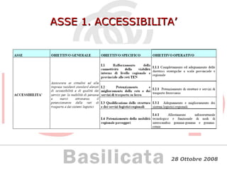 ASSE 1. ACCESSIBILITA’ 