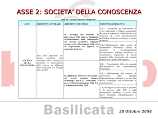 ASSE 2: SOCIETA’ DELLA CONOSCENZA 