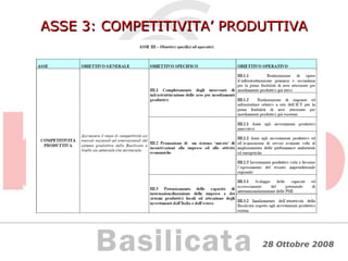 ASSE 3: COMPETITIVITA’ PRODUTTIVA 