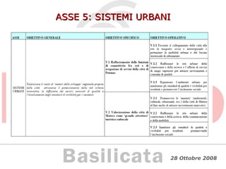 ASSE 5: SISTEMI URBANI 