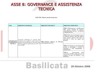 ASSE 8: GOVERNANCE E ASSISTENZA TECNICA 