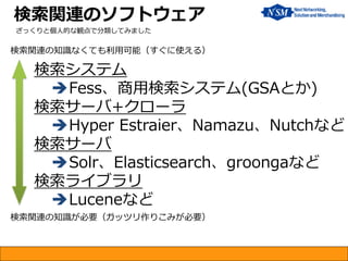 検索システム 
Fess、商用検索システム(GSAとか) 検索サーバ+クローラ 
Hyper Estraier、Namazu、Nutchなど 検索サーバ 
Solr、Elasticsearch、groongaなど 検索ライブラリ 
Luceneなど 
検索関連のソフトウェア 
検索関連の知識が必要（ガッツリ作りこみが必要） 
検索関連の知識なくても利用可能（すぐに使える） 
ざっくりと個人的な観点で分類してみました  