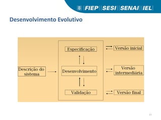 Desenvolvimento Evolutivo
11
 