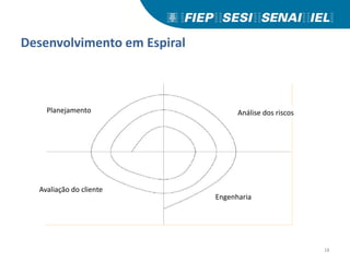Desenvolvimento em Espiral
18
Análise dos riscos
Planejamento
Engenharia
Avaliação do cliente
 