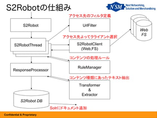 S2Robotの仕組み
                                   アクセス先のフィルタ定義

               S2Robot                  UrlFilter      Web
                                                        Web
                                                       FSWeb
                                                        FS
                                                          FS
                                 アクセス先よってクライアント選択

        S2RobotThread                 S2RobotClient
         S2RobotThread                  (Web,FS)
          S2RobotThread
                                   コンテンツの処理ルール

                                      RuleManager
       ResponseProcessor
                                   コンテンツ種類にあったテキスト抽出
                                       Transformer
                                            &
                                        Extractor
             S2Robot DB
                             Solrにドキュメント追加
Confidential & Proprietary
 