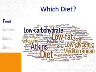 Which Diet?
Food
 