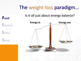 The weight loss paradigm…
         Is it all just about energy balance?
Food
            Energy in            Energy out
 