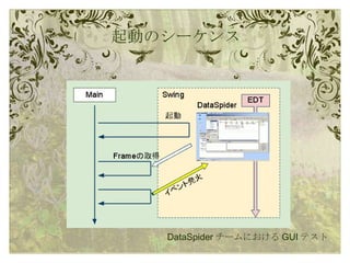 起動のシーケンス DataSpider チームにおける GUI テスト 