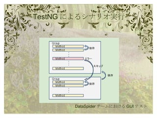 TestNG によるシナリオ実行 DataSpider チームにおける GUI テスト 